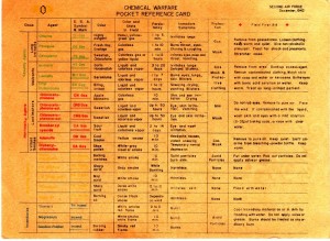 Chemical Pocket Reference Guide detailing the characteristics of various chemical agents. Click on Image for a larger size image.